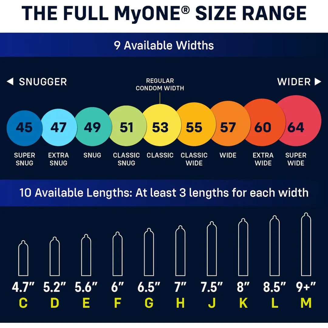 myONE "Large" Condom Sampler (With FitKit Measuring Tool)